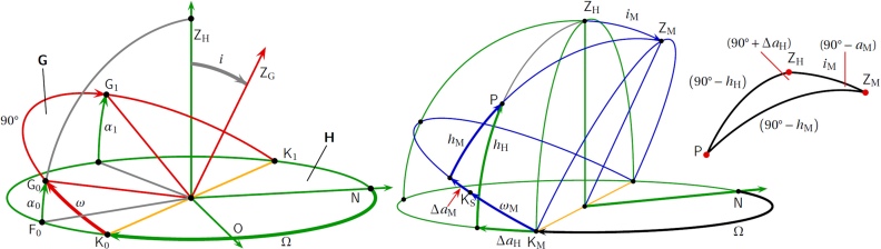 WINS navigation theory